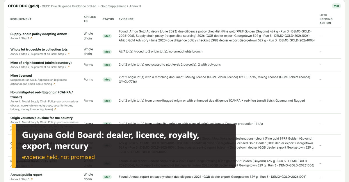 Lot History compliance table for the Guyana bar: dealer, licence, royalty, export and mercury rows held