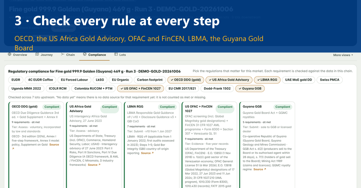 Lot History compliance view after the transform: mass balance by assay