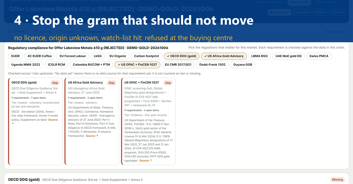 Lot History compliance view of the refused offer: no licence, origin unknown, watch-list hit